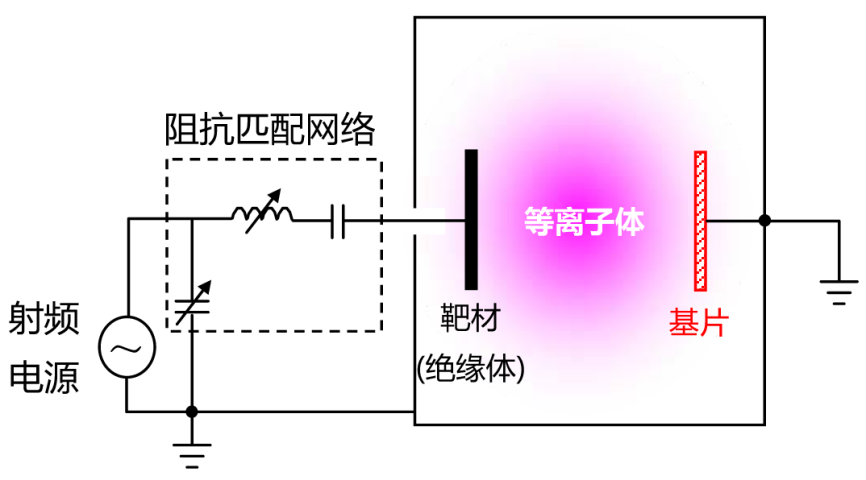 溅射镀膜