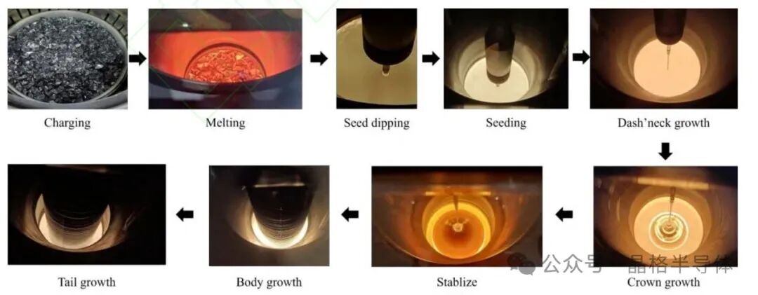 在市场占据主流地位的单晶硅，竟是这样生长的...-要闻-资讯-中国粉体网