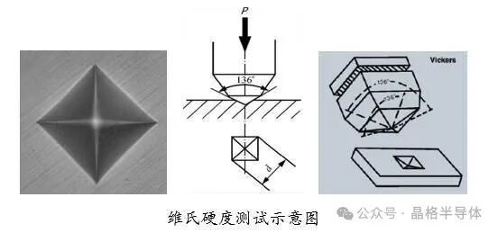 怎么样检测金属硬度_青岛丰东热处理第三方检测机构