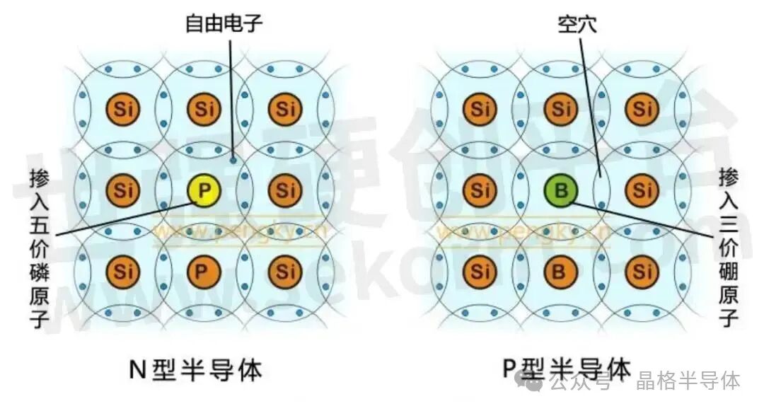 科普 | 半导体常用材料——硅的特性介绍