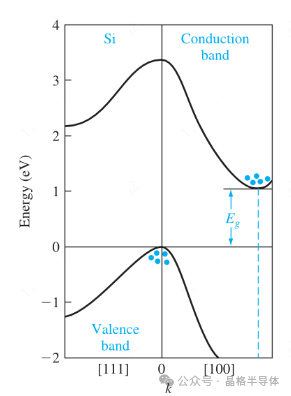 零基础学习功率半导体（51）---Si 的禁带宽度和本征载流子介绍