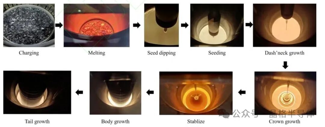 在市场占据主流地位的单晶硅，竟是这样生长的...-要闻-资讯-中国粉体网