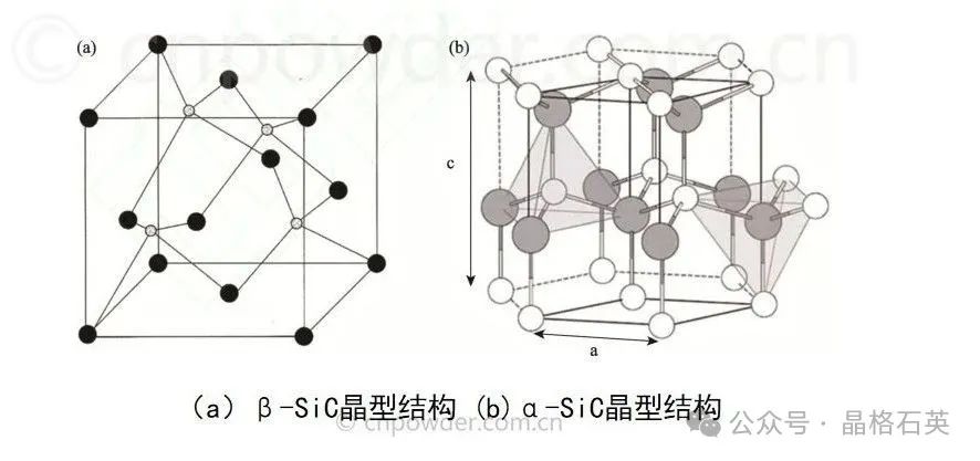 31张PPT解读碳化硅的应用及产业现状 - 中国粉体网