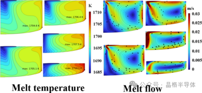 12英寸电子级直拉单晶硅氧含量的数值模拟研究