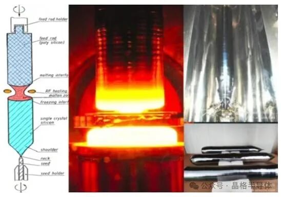 认识半导体VIIII——利用区熔工艺制备单晶硅 - 知乎
