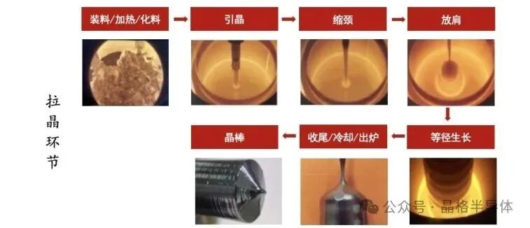 2022疯狂内卷的单晶硅赛道，谁才是王？_中国纳米行业门户