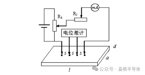四探针法测电阻原理