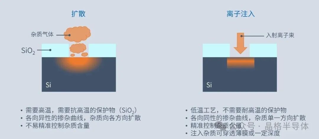 不只需要光刻机：芯片制造的五大关键工艺