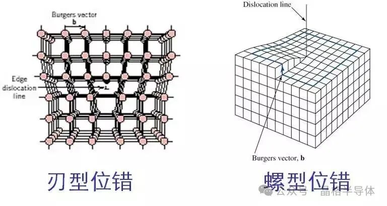 刃位错,刃型位错动画演示,刃型位错_大山谷图库
