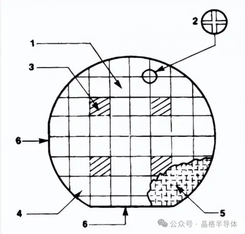 3 3